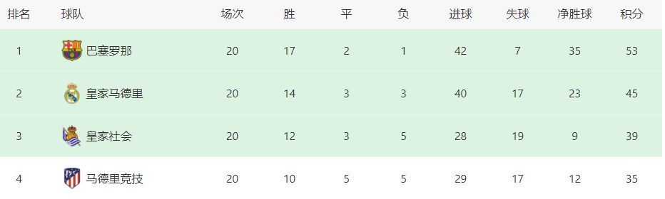 伊人天天操
