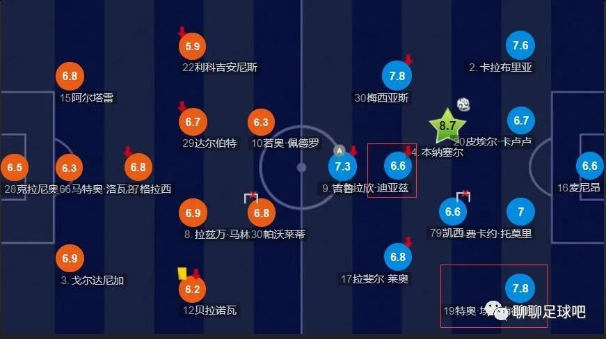 狠狠色网